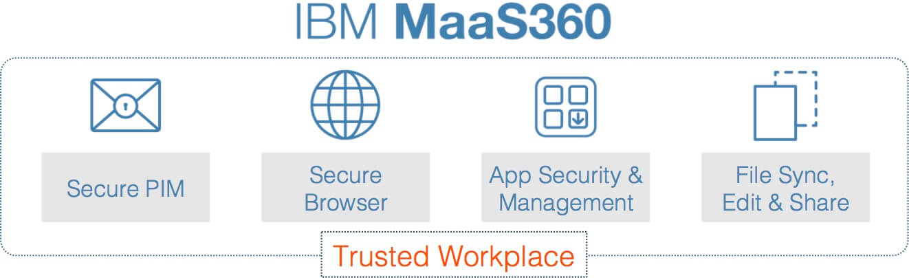 Maas360 trusted workplace