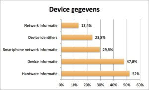 Device gegevens