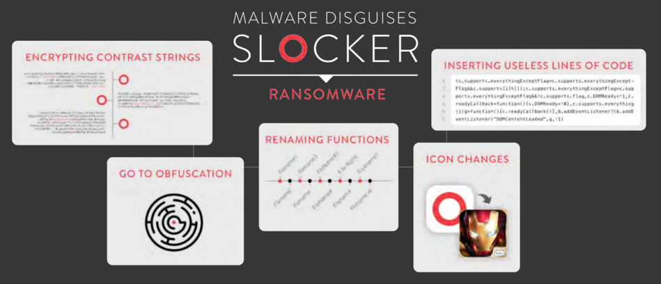 Mobiele malware SLocker