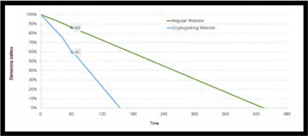 cryptojacking