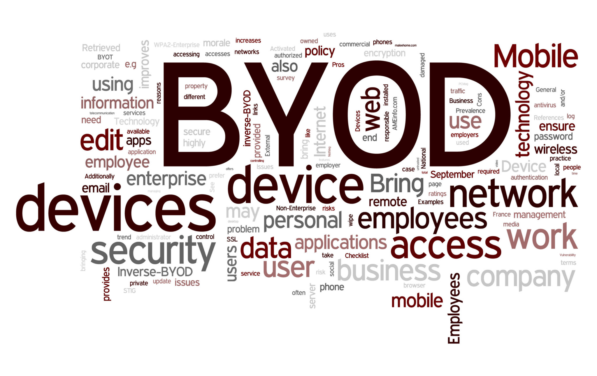 Byod concepts