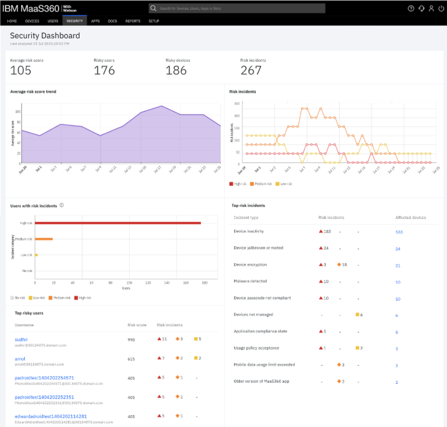 User Risk Management Dashboard