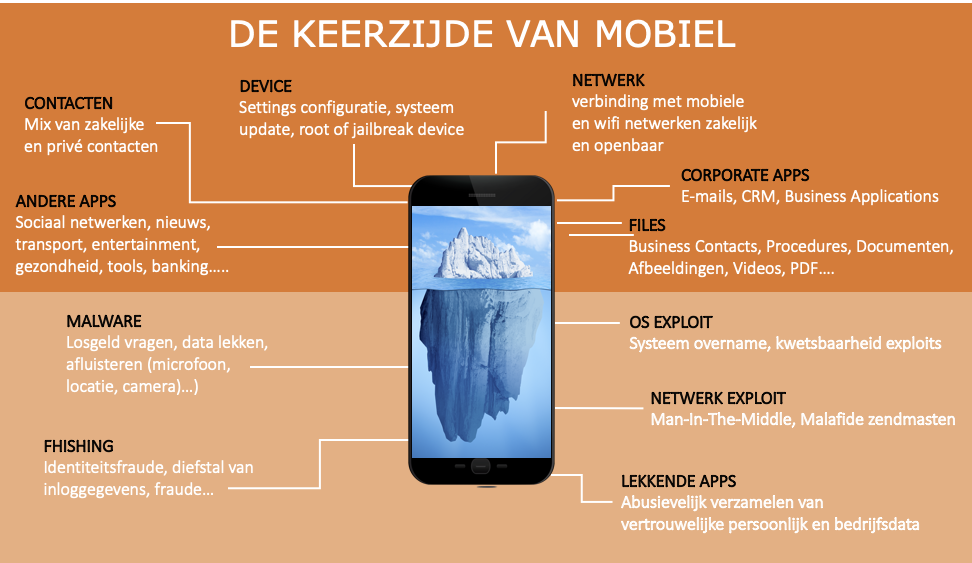 Beveiligen mobile remote personeel